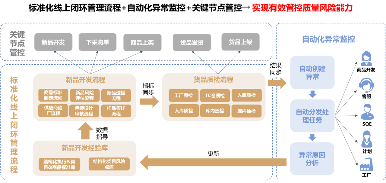 产品经理，产品经理网站